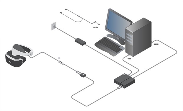 how-to-use-psvr-on-a-pc-ivry